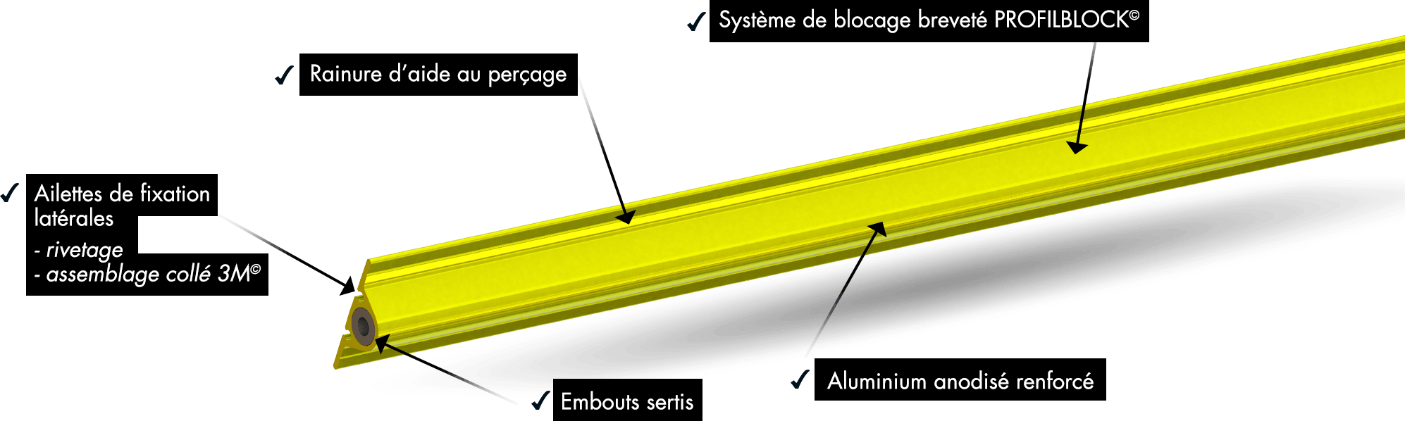 Profilblock en détail